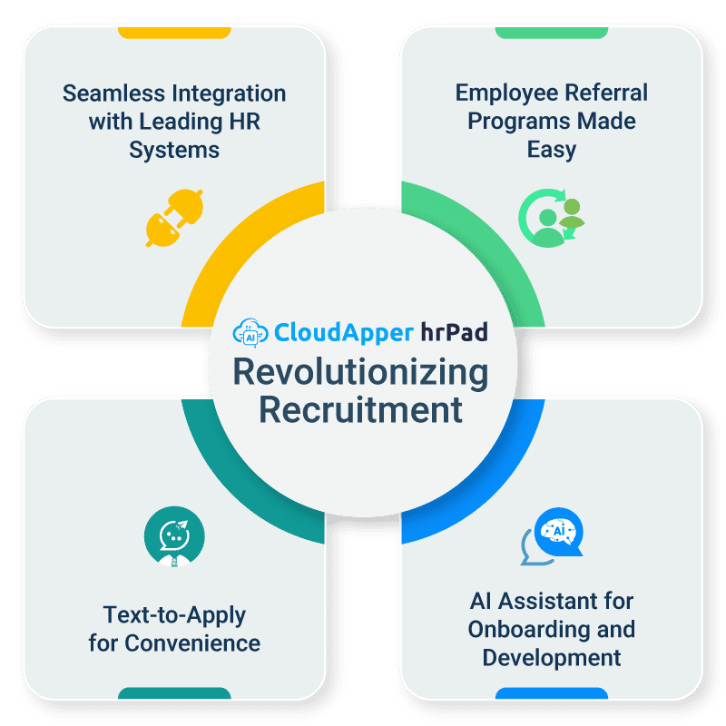 Revolutionizing-Recruitment-info