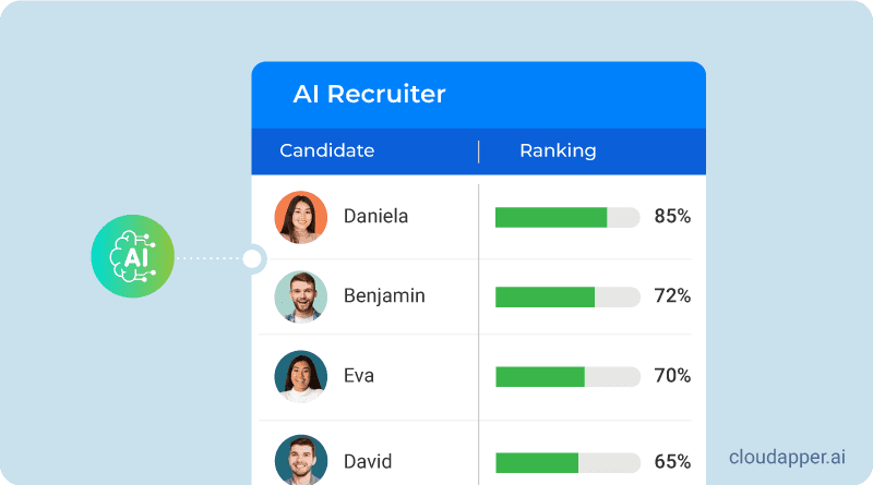 AI recruitment software streamlines candidate screening