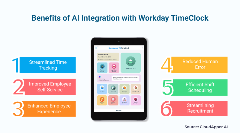 Benefits-of-AI-Integration-with-Workday-TimeClock