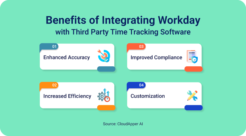 Benefits-of-Integrating-Workday-with-Third-Party-Time-Tracking-Software