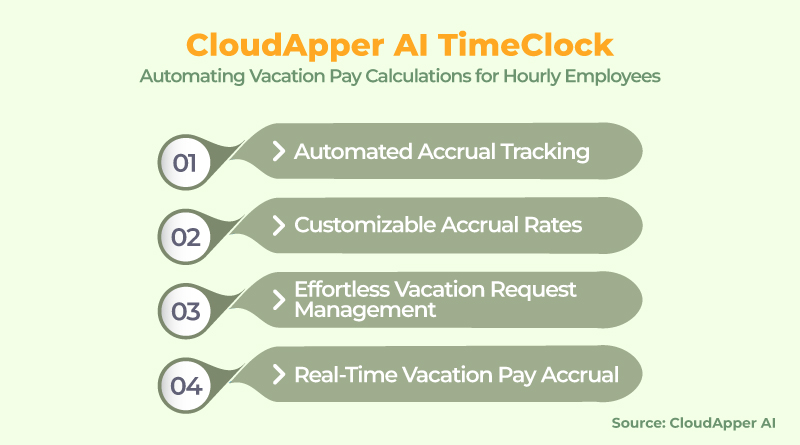 CloudApper-AI-TimeClock-Automating-Vacation-Pay-Calculations-for-Hourly-Employees-infographic