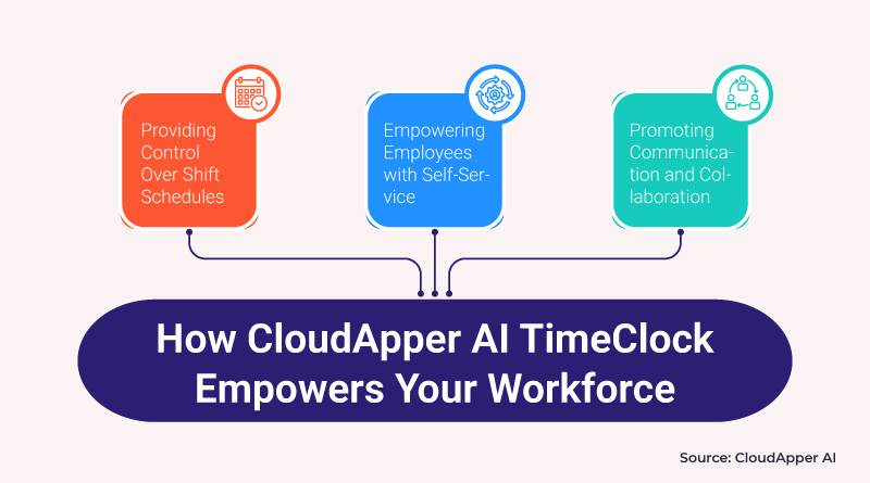 How-CloudApper-AI-TimeClock-Empowers-Your-Workforce