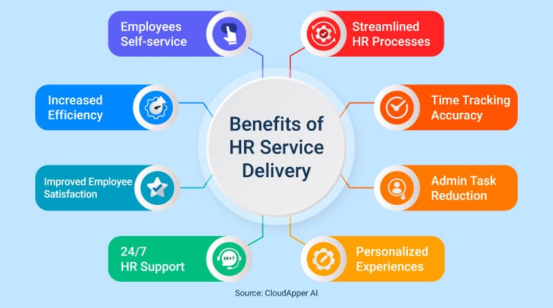 Info-Benefits-of-HR-Service-Delivery