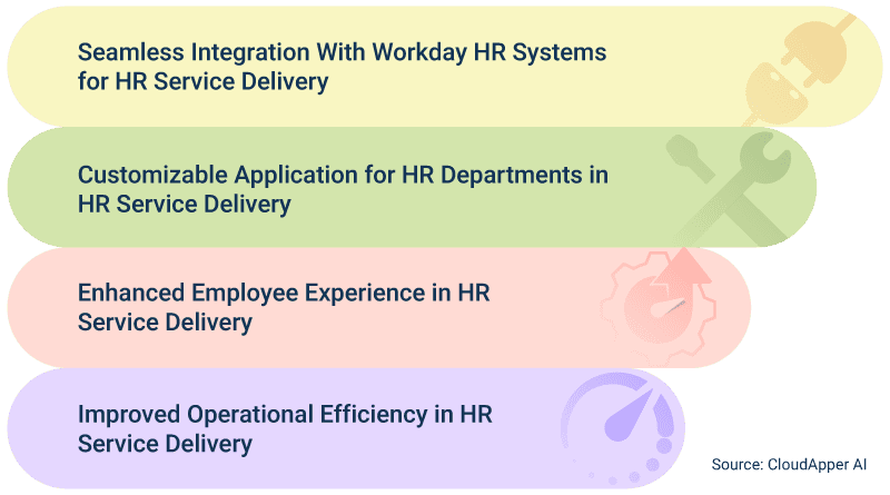 Info-The-Transformative-Power-of-HR-Service-Delivery-Platforms