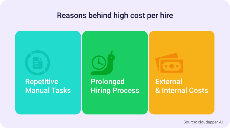 Reasons-behind-high-cost-per-hire