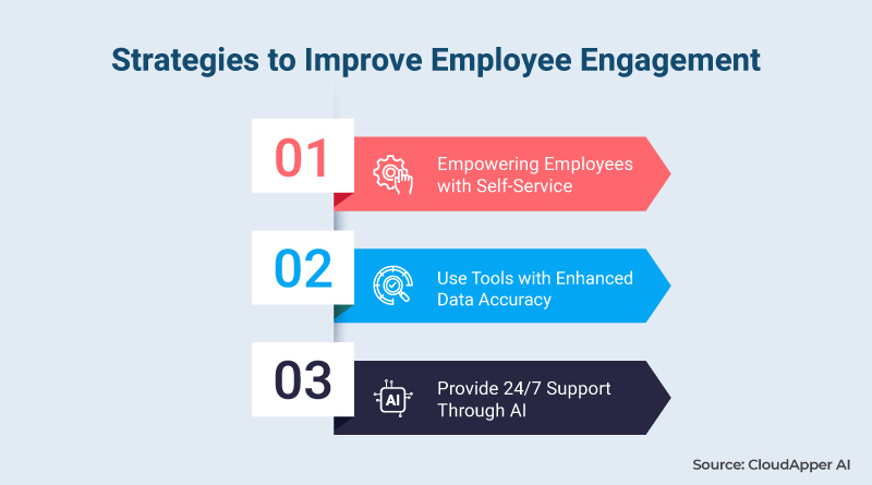 Strategies-to-Improve-Employee-Engagement