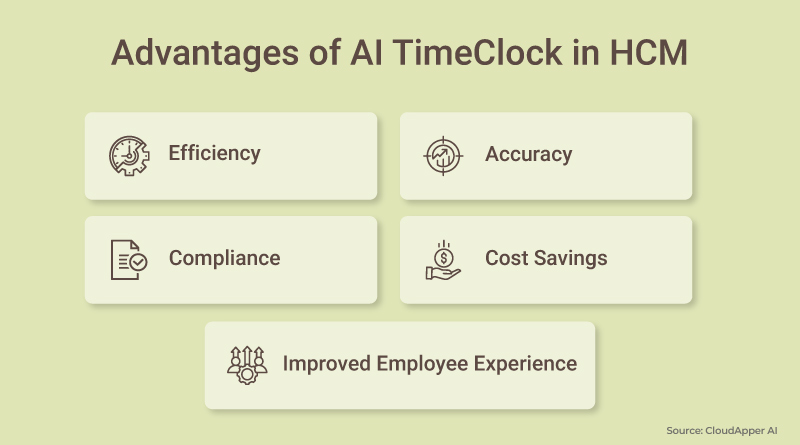 Advantages-of-AI-TimeClock-in-HCM-new