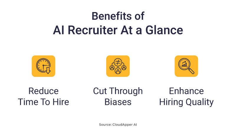 Benefits-of-AI-Recruiter-At-a-Glance