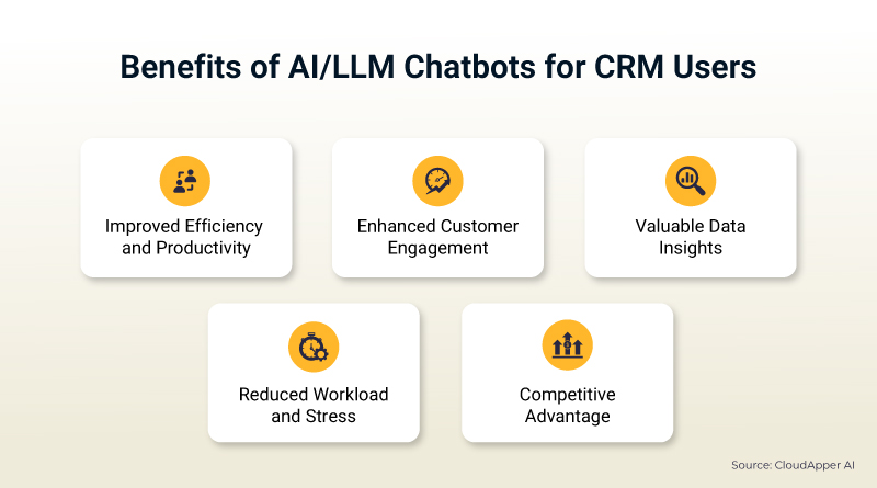 Benefits-of-AILLM-Chatbots-for-CRM-Users