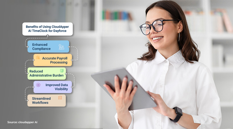 Benefits-of-Using-CloudApper-AI-TimeClock-for-Dayforce