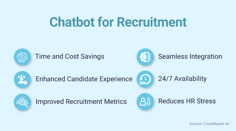 Chatbot-for-Recruitment