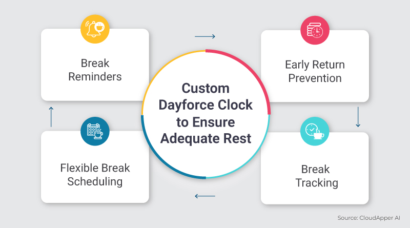 Custom-Dayforce-Clock-to-Ensure-Adequate-Rest