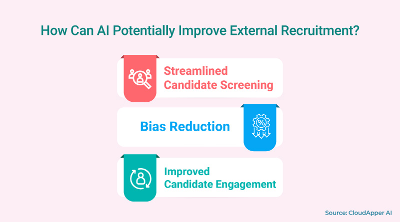 How Can AI Potentially Improve External Recruitment?