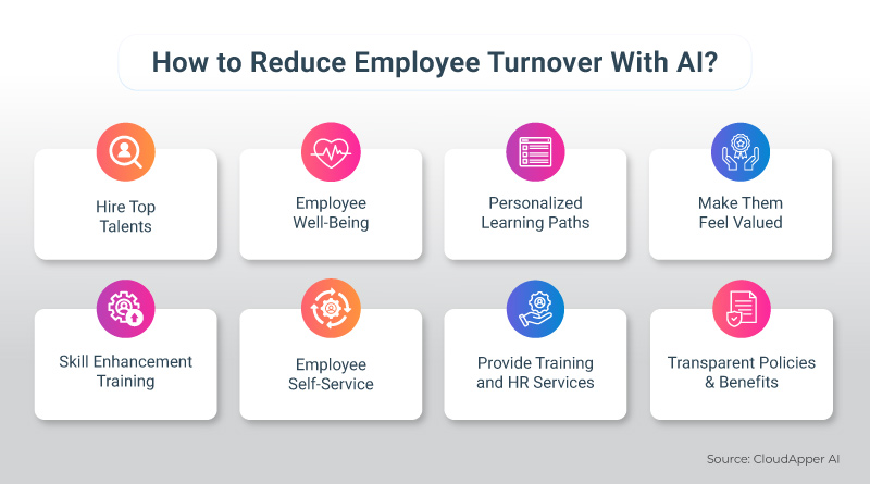 How-to-Reduce-Employee-Turnover-With-AI