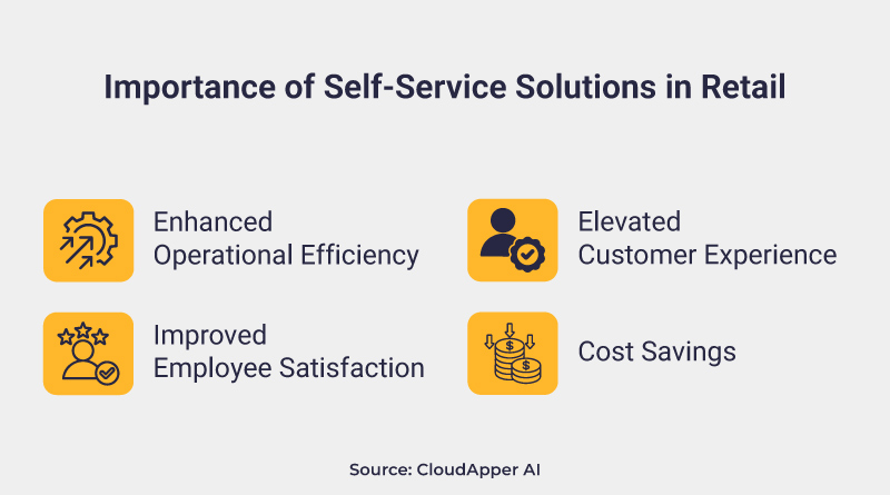 Importance-of-Self-Service-Solutions-in-Retail