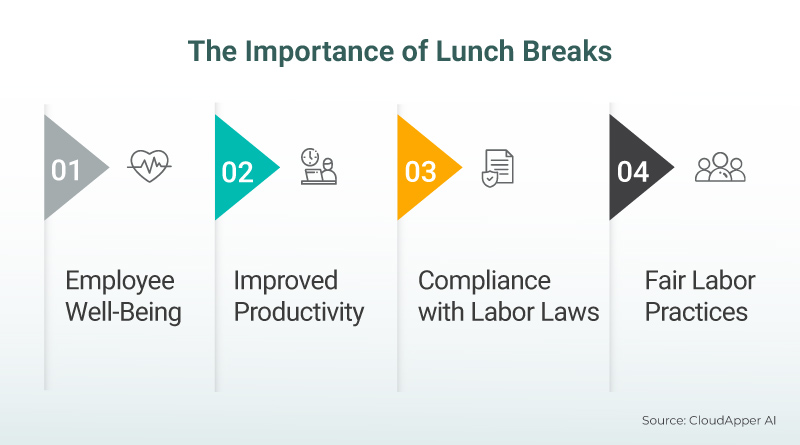 The-Importance-of-Lunch-Breaks