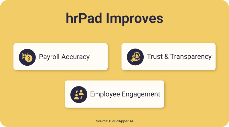 hrpad-improves