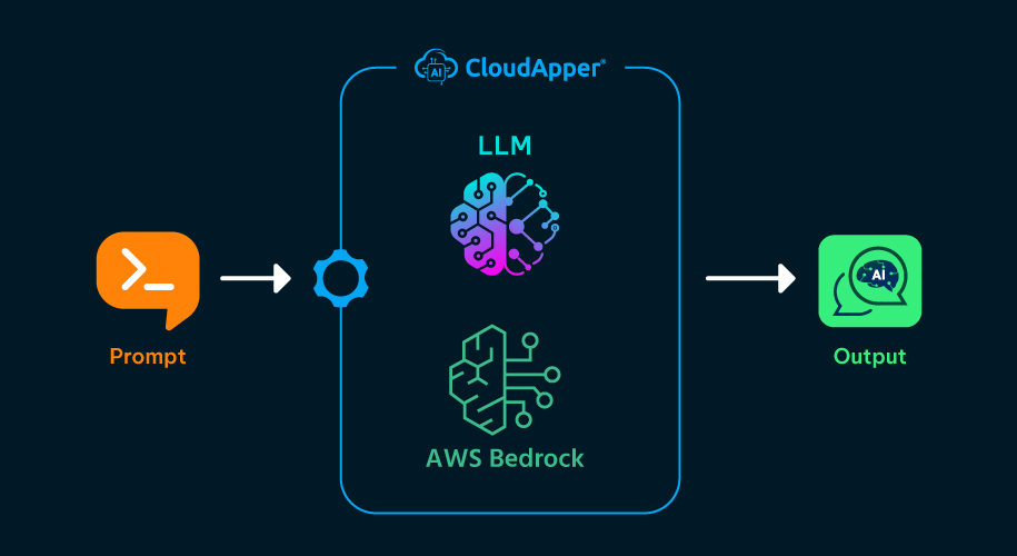 CloudApper Advanced Prompt Engineering for Amazon Bedrock