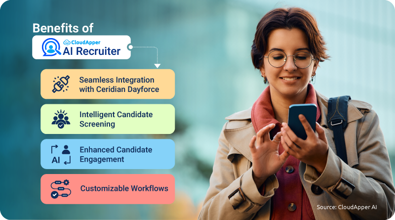 Benefits-of-CloudApper-AI-Recruiter