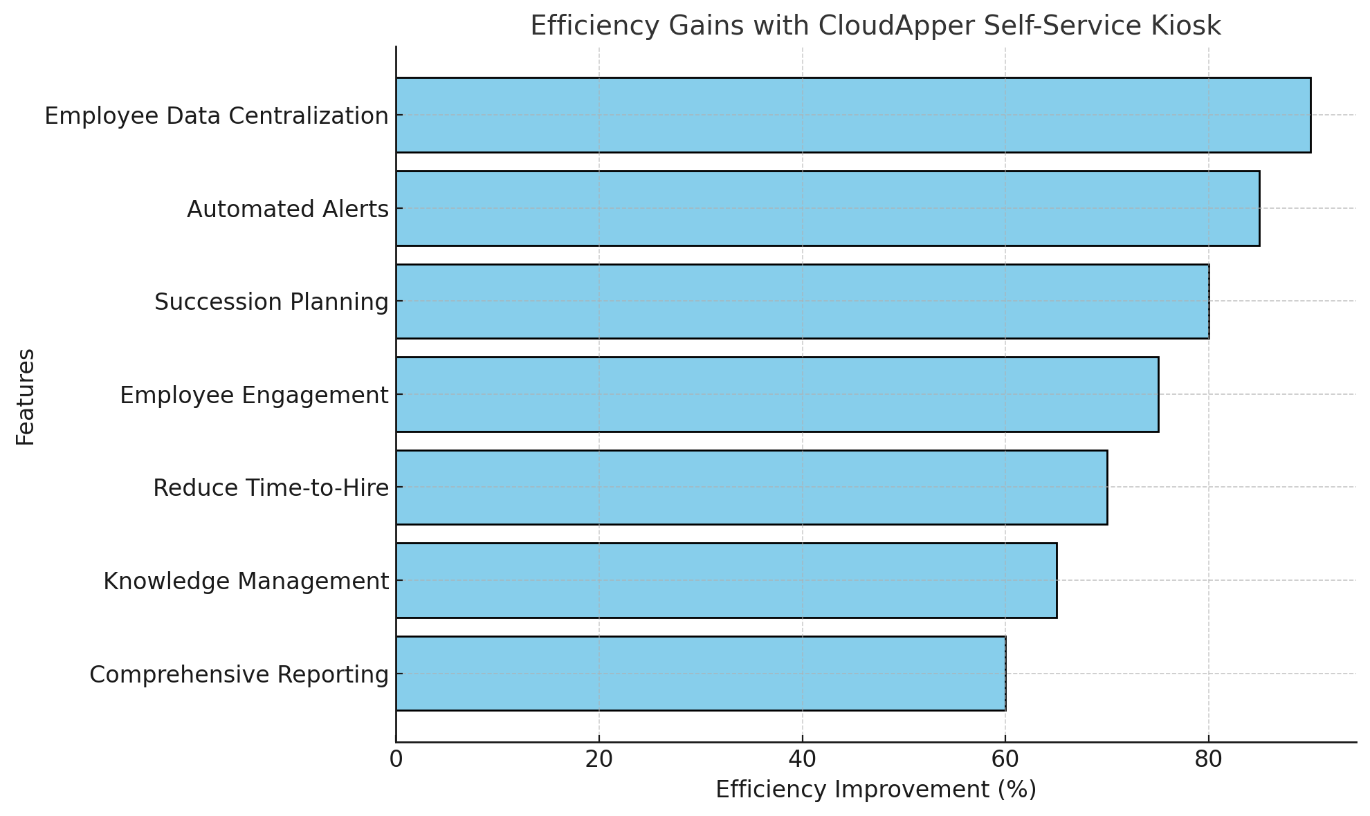 Efficiency Gains With CloudApper Self-Service Kiosk