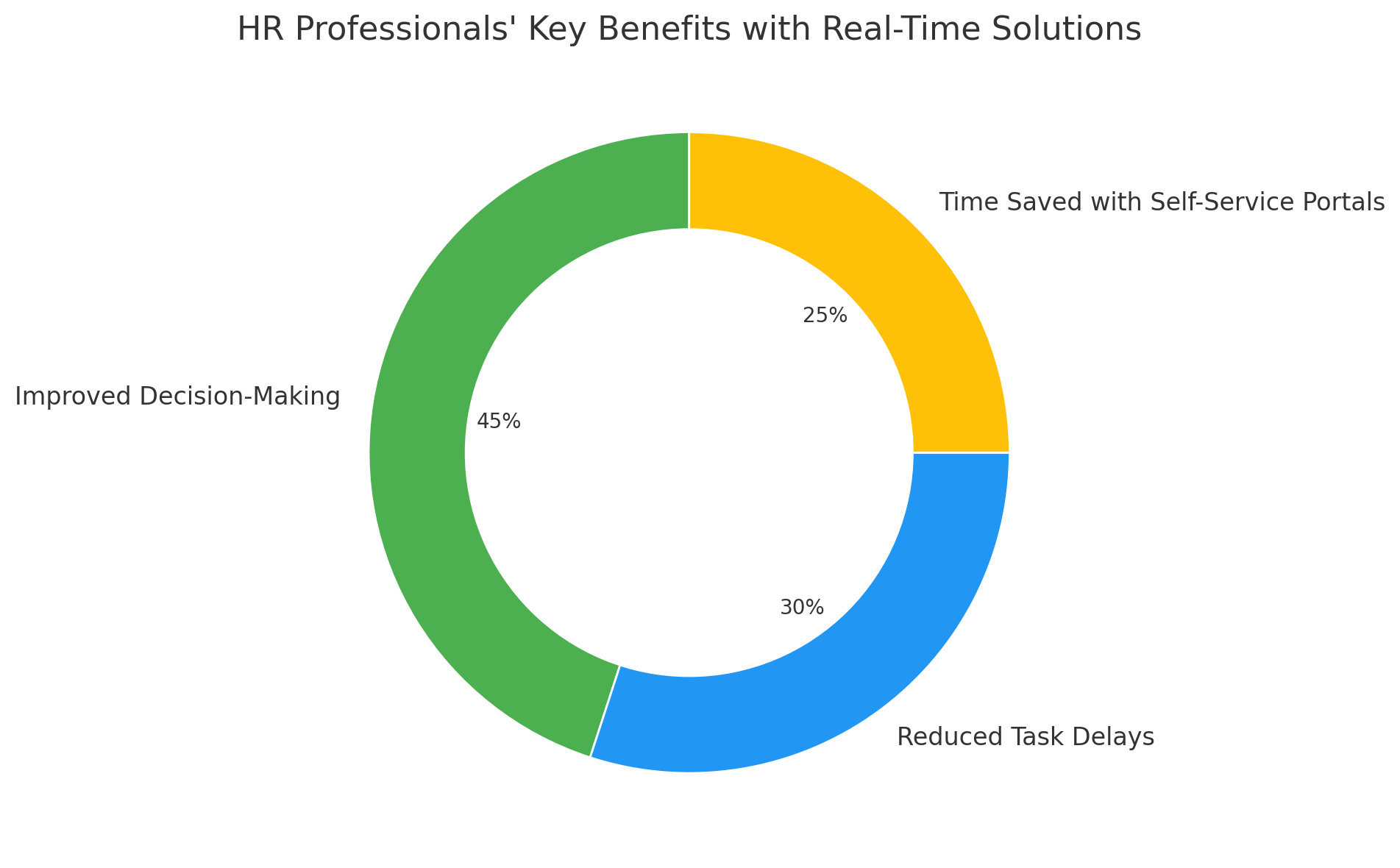 Is your HR team overwhelmed by manual tasks and complex processes within Workday? While Workday is a powerful tool for managing HR operations, over-reliance on its core features without customization can often create bottlenecks. HR professionals need a seamless, user-friendly solution to optimize service delivery and enhance employee experiences without adding complexity. That’s where CloudApper’s Self-Service Kiosks,hrPad comes in—a flexible, customizable platform that integrates effortlessly with Workday to simplify HR processes and solve unique business challenges. CloudApper hrPad is designed to address the limitations faced by HR teams when using Workday for day-to-day operations. It provides a user-friendly self-service portal where employees can access HR services such as time tracking, document submissions, task management, and real-time updates. Instead of navigating Workday’s complex workflows, employees can complete their activities easily through CloudApper’s intuitive interface. For example, a manufacturing company struggling to calculate fair piece rates for workers across different roles customized hrPad to ensure accurate and transparent payroll calculations, removing inefficiencies Workday couldn’t solve on its own. Streamlining Workflows with Automation One of the standout features of CloudApper hrPad is its drag-and-drop workflow builder. HR teams can create automated processes tailored to their organization’s needs without technical expertise. Tasks such as submitting PTO requests, verifying time punches, and onboarding new hires can be automated, saving time for both employees and managers. By integrating with Workday through robust APIs, hrPad syncs all updates in real-time, ensuring accuracy and eliminating data silos. This level of automation allows HR teams to focus on strategic initiatives rather than administrative burdens. Enhancing Visibility and Accountability A common pain point in HR service delivery is tracking tasks and ensuring they’re completed on time. CloudApper hrPad solves this with a task-tracking dashboard where HR professionals can assign, monitor, and manage activities seamlessly. Imagine running an HR department where onboarding workflows are monitored in real-time, with automated notifications reminding employees and managers of pending tasks. This reduces delays, increases accountability, and improves overall service delivery. For instance, in a logistics company with hundreds of employees across multiple locations, hrPad ensured new hire paperwork and compliance training were completed promptly, improving onboarding efficiency by 30%. Turning Data into Insights with Visualization Tools HR teams often struggle to generate meaningful reports from scattered data. CloudApper hrPad includes powerful data visualization tools to transform complex datasets into clear, actionable insights. Whether analyzing time punches, PTO trends, or employee task completion rates, HR professionals can generate reports that help drive informed decisions. For example, a recent study showed that 43% of organizations face delays in decision-making due to a lack of real-time data insights. CloudApper hrPad eliminates this issue by visualizing data in easy-to-read formats such as pie charts and graphs, helping HR teams identify trends quickly. 