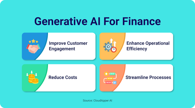 AI chatbot for finance