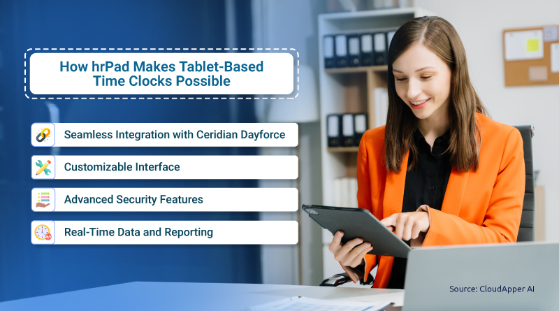 How-hrPad-Makes-Tablet-Based-Time-Clocks-Possible