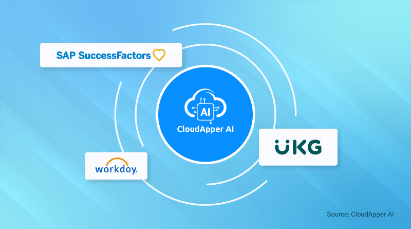 How to Seamlessly Integrate AI with HR Platforms Like UKG, Workday, or SAP SuccessFactors