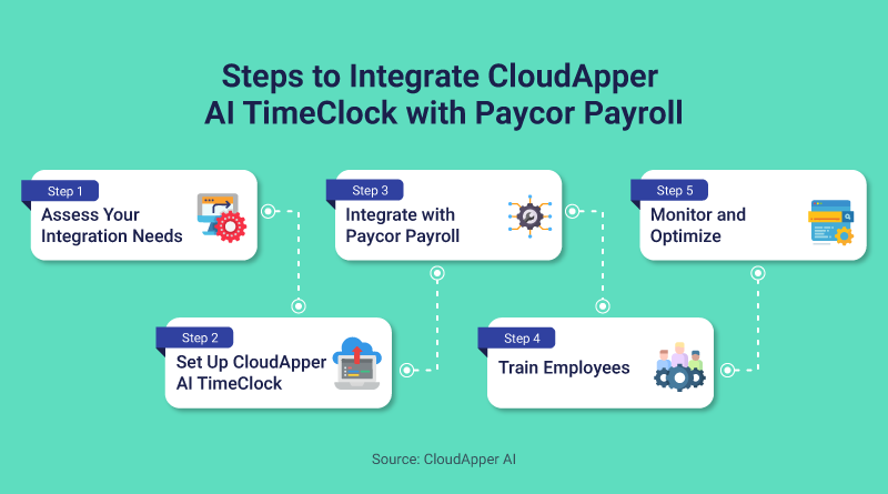 Steps-to-Integrate-CloudApper-AI-TimeClock-with-Paycor-Payroll