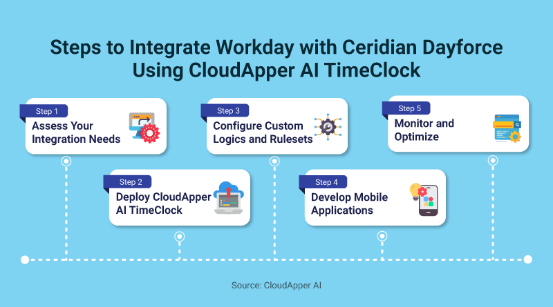 Steps-to-Integrate-Workday-with-Ceridian-Dayforce-Using-CloudApper-AI-TimeClock-