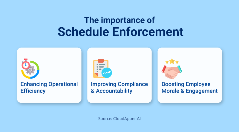 The-Importance-of-Schedule-Enforcement