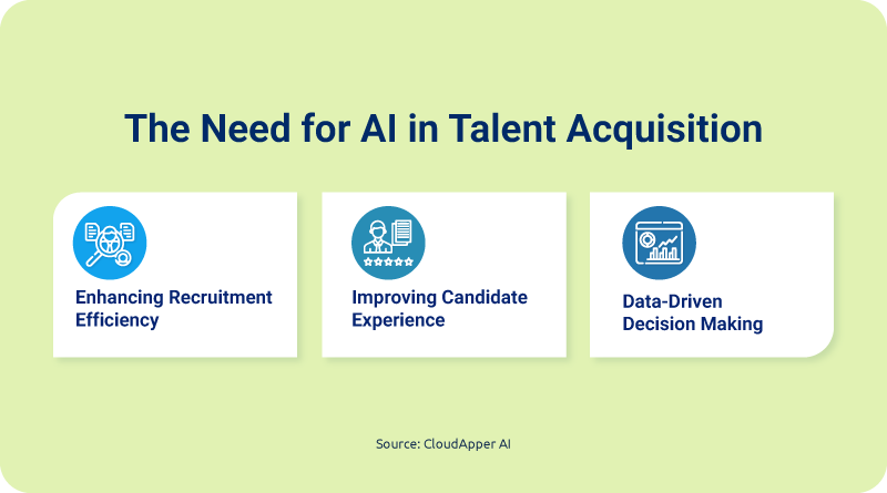 The-Need-for-AI-in-Talent-Acquisition (1)