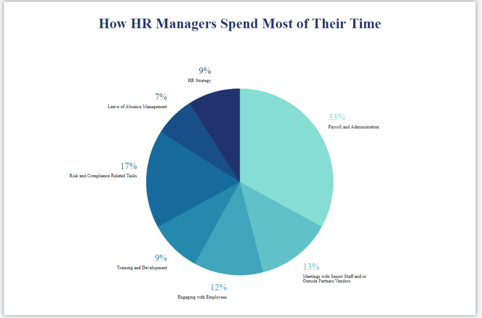 Reducing Administrative Burden