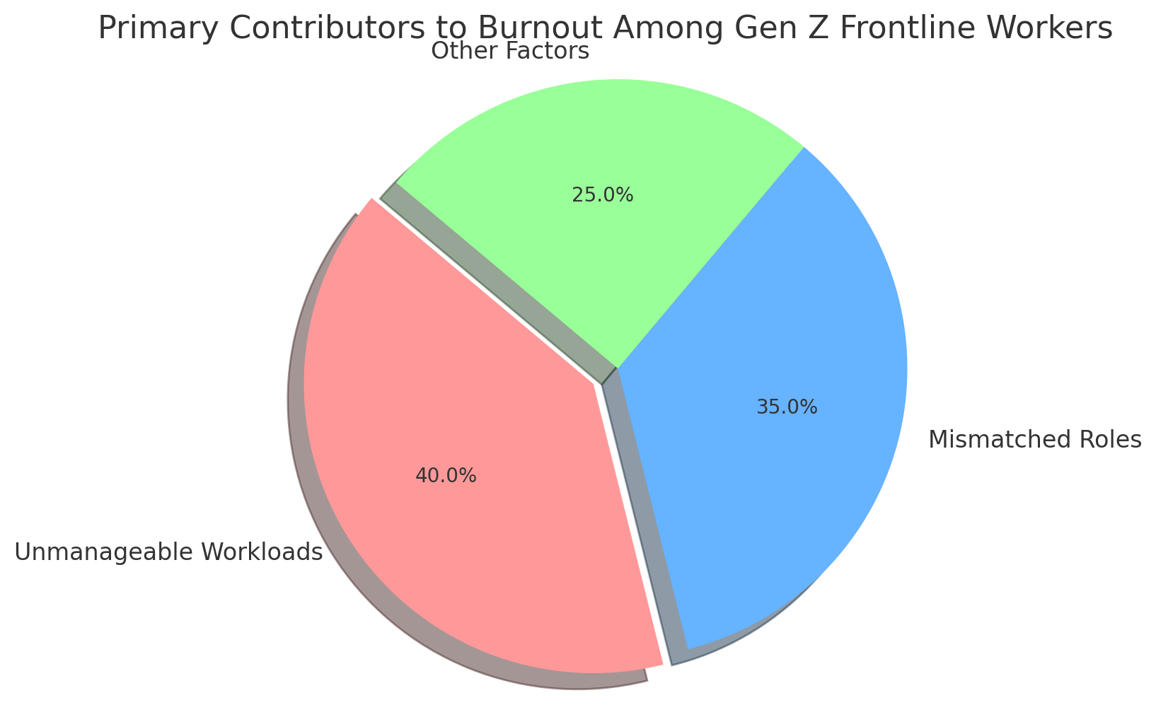 Burnout among Gen Z frontline workers is no longer just a growing concern—it’s a crisis. According to research from UKG, over 83% of Gen Z frontline employees report being burned out at work, with one-third considering quitting their jobs. This alarming trend is fueled by mismatched roles, excessive workloads, and a lack of effective tools to manage their professional responsibilities. CloudApper AI, a trusted leader in workforce management and winner of the 2023 UKG Technology Innovator Award, offers a solution with its innovative hrPad self-service kiosk and AI Recruiter. Together, these tools tackle burnout by optimizing recruitment, scheduling, and workload distribution to enhance employee well-being and operational efficiency. Efficient Recruitment: Matching Roles with Skills One of the primary reasons Gen Z workers face burnout is being placed in roles that don’t align with their skills or expectations. This mismatch often leads to stress, frustration, and disengagement. CloudApper’s AI Recruiter solves this problem by ensuring that new hires are a perfect match for their roles. By analyzing resumes, skills, and behavioral patterns, AI Recruiter identifies candidates most likely to thrive in specific positions. For example, a retail chain struggling with high turnover among cashiers implemented AI Recruiter. Within three months, they reported a 25% improvement in retention rates because employees felt better suited to their roles. AI Recruiter’s automated candidate screening eliminates bias while reducing the time-to-hire. It also includes predictive behavioral analysis, helping managers select candidates who are resilient under pressure, reducing burnout risks from the start. These capabilities are game-changers for businesses seeking to maintain a motivated, satisfied workforce. Balancing Workloads: Fair and Flexible Scheduling Burnout often stems from imbalanced workloads and rigid schedules that fail to consider individual needs. With hrPad, CloudApper addresses this pain point by automating shift scheduling, tracking workloads, and empowering employees to manage their schedules through a self-service portal. For instance, a logistics company used hrPad to optimize shifts for their delivery drivers. The platform distributed workloads evenly, reduced overtime hours, and allowed employees to swap shifts when needed. This approach not only improved employee morale but also enhanced operational efficiency by reducing missed shifts. hrPad’s ability to track hours worked ensures that employees aren’t overburdened, which is critical for preventing burnout. The platform provides real-time data, helping managers identify early signs of burnout, such as increased absenteeism or decreased productivity, and take proactive steps to address these issues. Proactive Burnout Prevention: Data-Driven Insights CloudApper’s tools go beyond solving immediate challenges; they help businesses anticipate and prevent burnout. Both AI Recruiter and hrPad offer analytics that reveal trends related to employee satisfaction, performance, and workload. For example, hrPad can generate alerts when employees exceed safe working hours, enabling managers to intervene before burnout becomes a problem. Using predictive analytics, these tools identify employees at high risk of burnout, allowing HR teams to develop targeted interventions. A healthcare facility, for example, used these insights to reassign tasks and adjust workloads for nurses, resulting in a 30% decrease in reported burnout symptoms. Customized Solutions for Unique Business Needs What sets CloudApper apart is its ability to offer tailored solutions for different industries. Unlike generic systems, hrPad integrates seamlessly with major HCM platforms like UKG, Workday, Oracle, and iSolved, ensuring a unified approach to workforce management. For manufacturing companies, hrPad can calculate piece rates to ensure fair compensation, while retail businesses can use the platform to offer flexible shift options that align with employee preferences. These customized capabilities ensure that businesses can address their specific pain points effectively, fostering a supportive environment where employees feel valued and engaged. The Data Speaks: Why Businesses Choose CloudApper To illustrate the scale of burnout, consider this: a recent survey found that 98% of Gen Z workers experience symptoms of burnout. Of these, 40% cite unmanageable workloads as the primary cause, while 35% attribute it to roles that don’t fit their skills or expectations. These numbers underscore the urgent need for solutions like hrPad and AI Recruiter. 