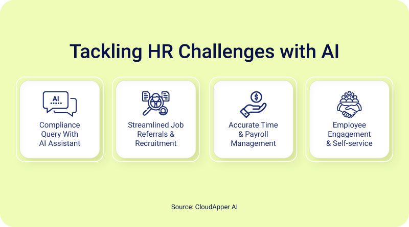 Tackling HR Challenges with AI