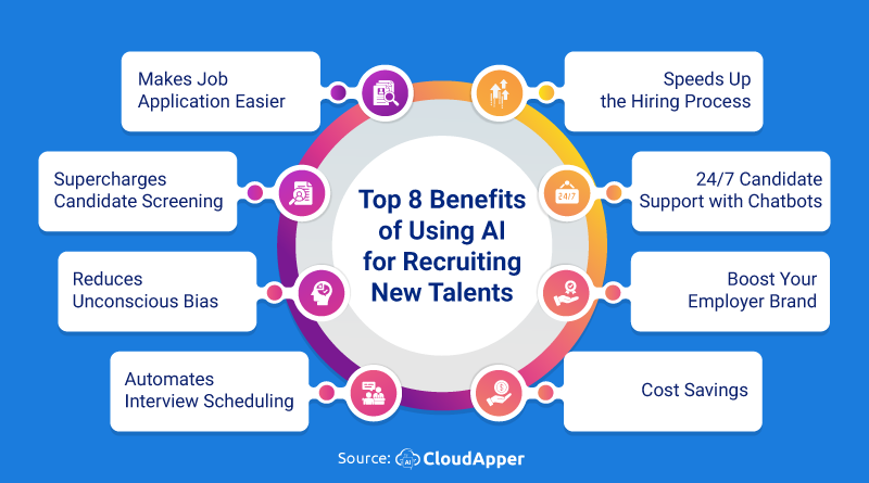 Top-10-Reasons-to-Leverage-AI-for-Recruiting-New-Talents