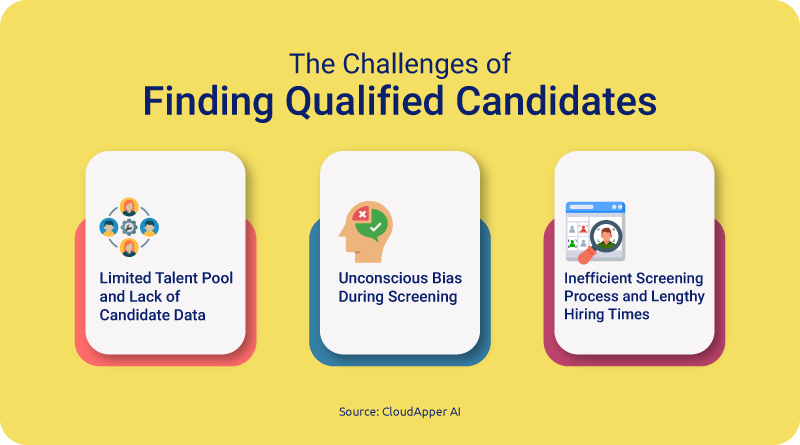 Challenges-of-finding-qualified-candidates