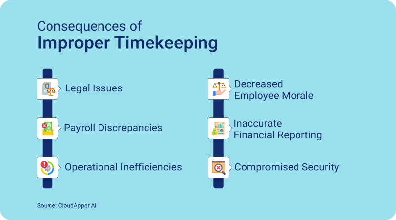 Consequences-of-Improper-Timekeeping