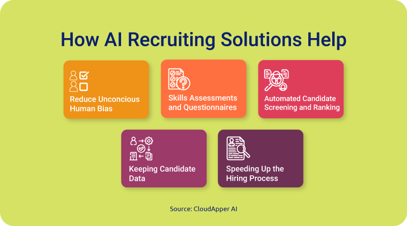 How-AI-helps-to-find-out-qualified-candidates