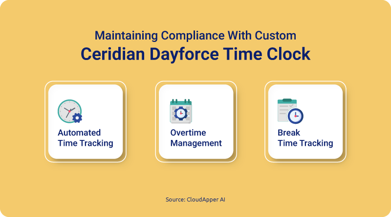 Maintaining-Compliance-With-Custom-Ceridian-Dayforce-Time-Clock