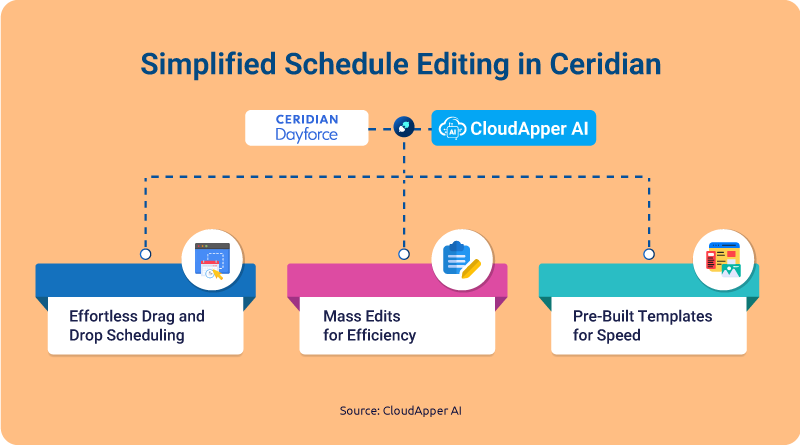 Simplified-Schedule-Editing-in-Ceridian-Dayforce