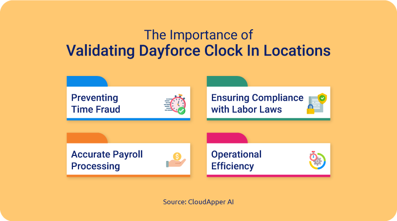 The-Importance-of-Validating-Dayforce-Clock-In-Locations