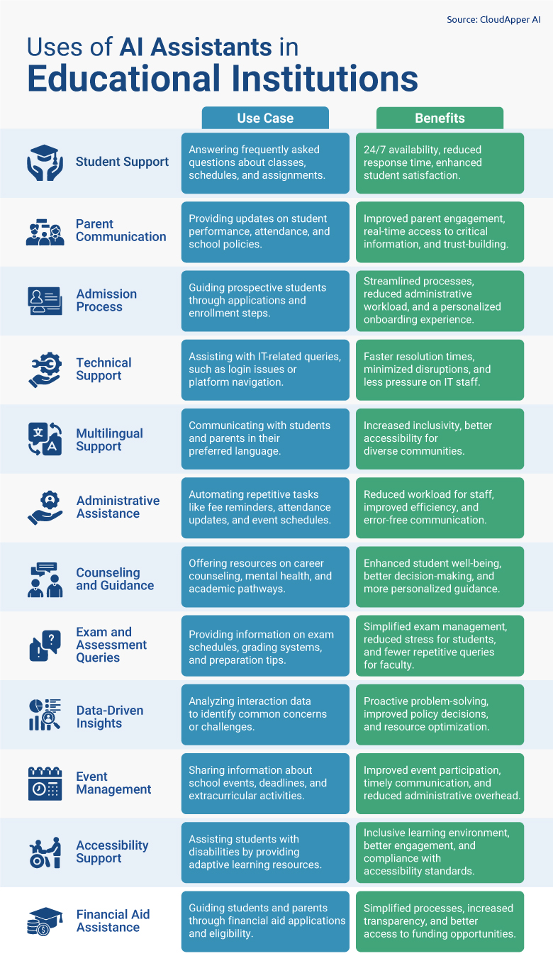 Uses-of-AI-Assistants-in-Educational-Institutions