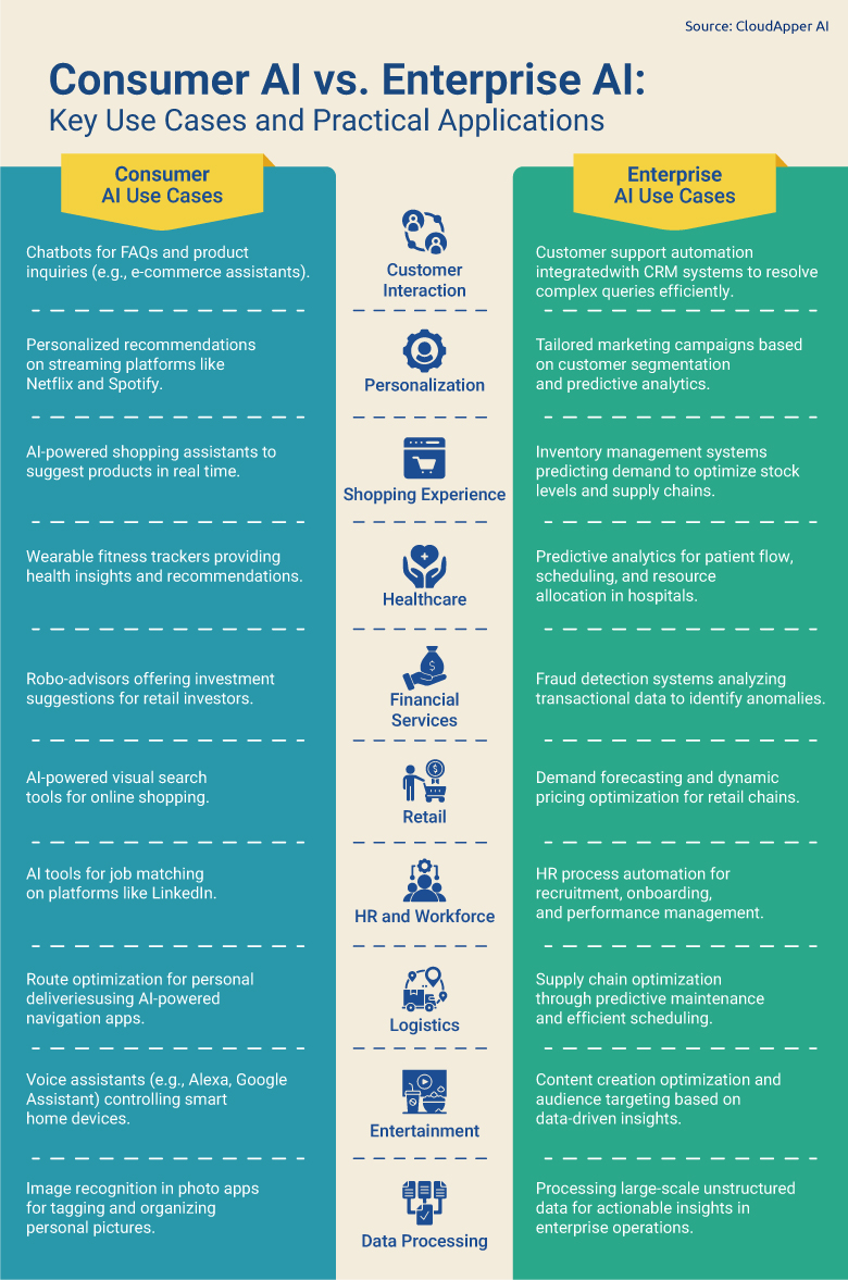 What-Is-the-Difference-Between-Consumer-AI-and-Enterprise-AI