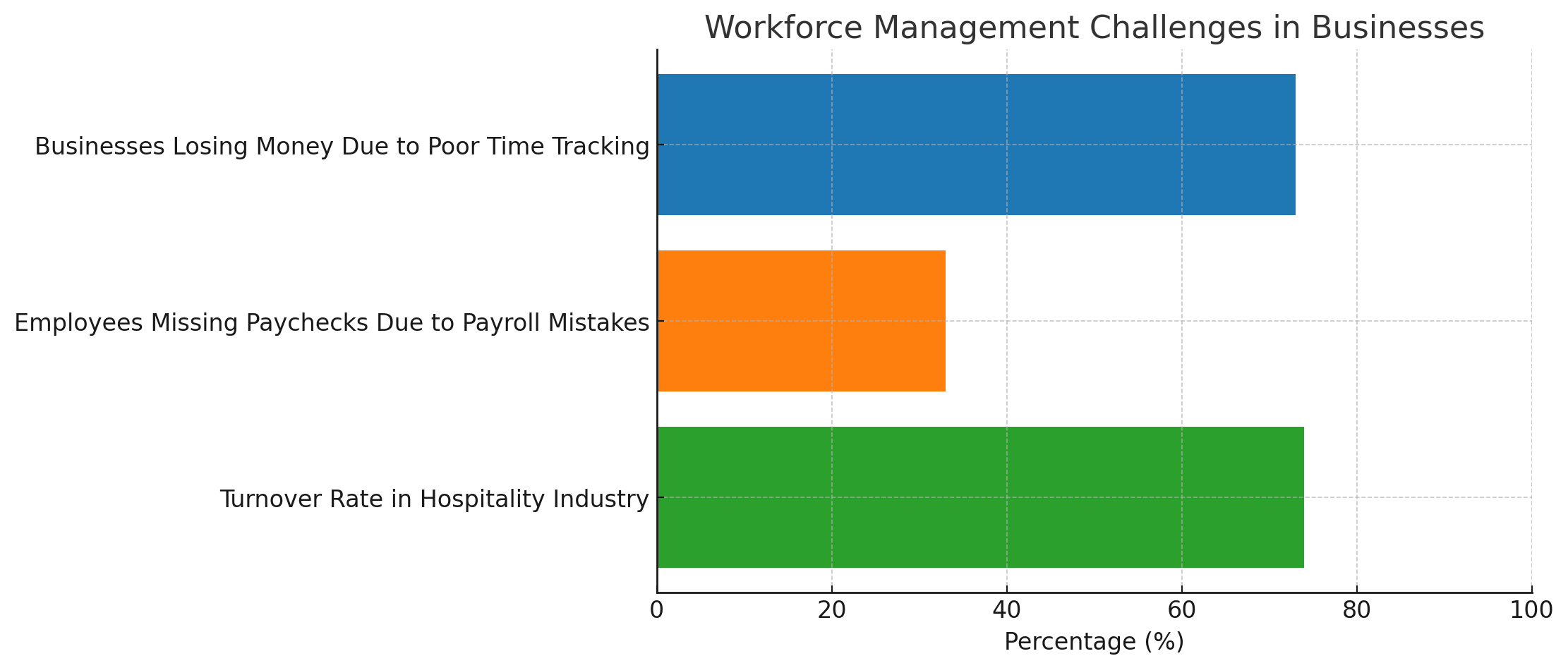 Workforce Challenges in Businesses