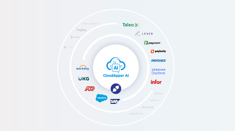 How Can Businesses Thrive in the $780 Billion System Integration Market