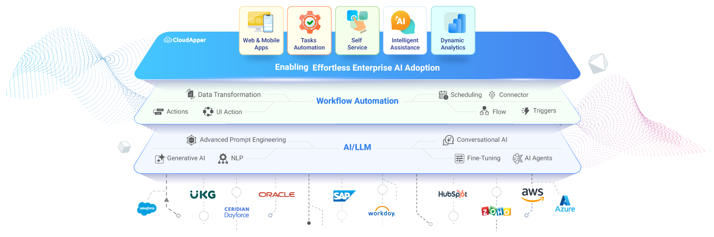 Building-and-Integrating-AILLM-Solutions