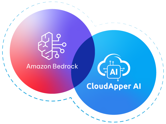 easy-amazon-aws-bedrock-gen-ai-app-development