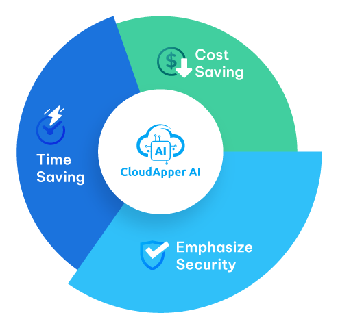 reduce-gen-ai-application-development-cost-70-percent-aws-bedrock