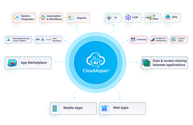 The-possibilities-of-CloudApper-AI-for-enterprises